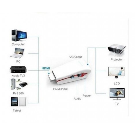 Slide  #3 Adaptateur HDMI To VGA