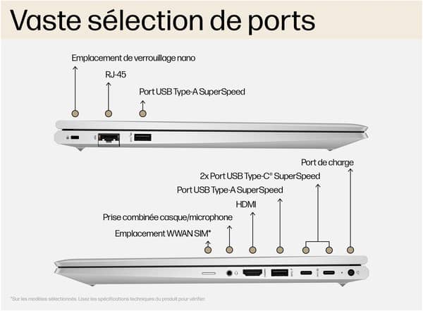 Performance HP ProBook 450 G10 Tunisie