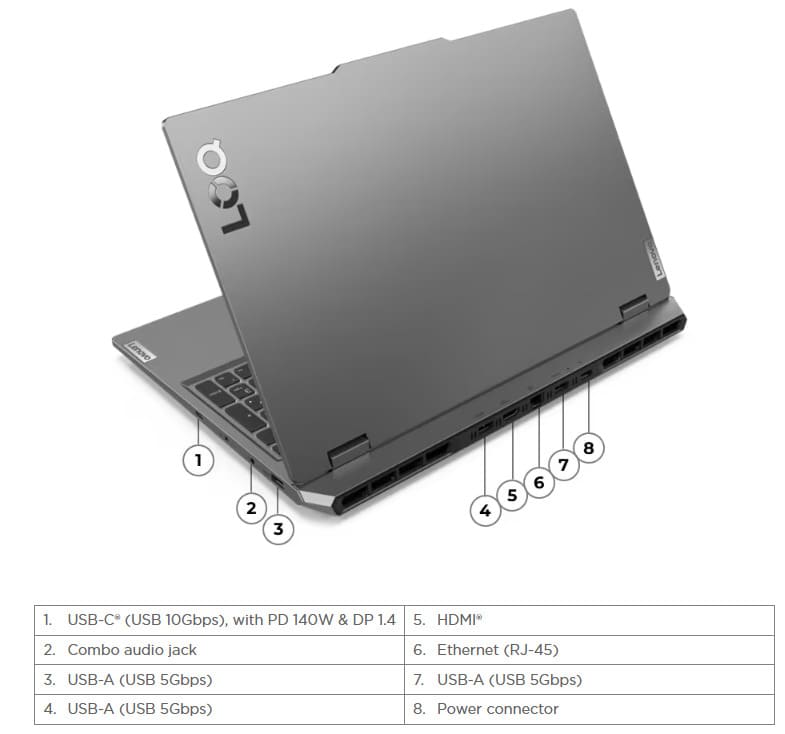 Vue avant du Lenovo LOQ 15IRX9 - Connectivité